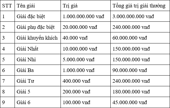 Cách Đánh Đề Chạm Đầu Đuôi Hiệu Quả Nhất: Hướng Dẫn Chi Tiết dang nhap kubet A-Z